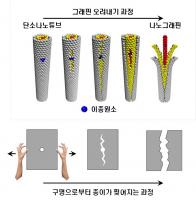 Image Name