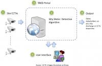 Image Name