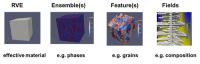 Image Name