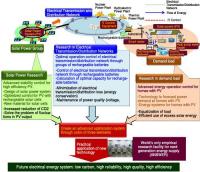 Diagram-1