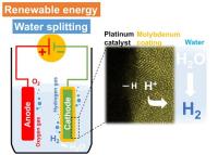 Keeping the hydrogen coming