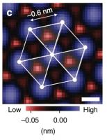 A zoomed-up image of the atomic arrangement on the LiTi2O4 film surface