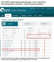 2017 Leiden Ranking