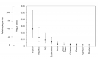 Expected number of pneumonic plague cases travelling from Madagascar between August 1 and October 17. 