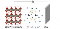 A new type of battery