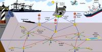 Diagram of underwater sensors