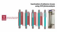 New Air Purification Technology 