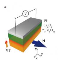 Switched on: a breakthrough for spintronics