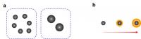 Fig. 1: Importance of particle size and coating amount of black carbon (BC) particles.