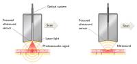In Vivo Skin Imaging Technology Developed