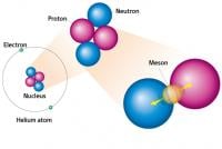 What is nuclear force?