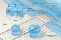 Hydrophobicity upgraded 