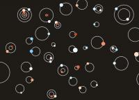 Distribution of discovered exoplanet orbits