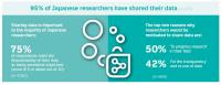 Infographic of Data Sharing in Japan