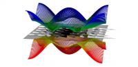 The Observation of Topologically Protected Magnetic Quasiparticles