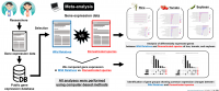 An overview of meta-analysis of wild and cultivated crop species