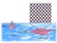 MOF nanosheet creation on the surface of water