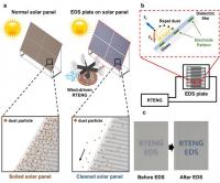 An electrodynamic screen based on a frictional charging power generation device developed by a research team