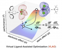 A conceptualization of Virtual Ligand-Assisted Optimization (VLAO). (Illustration: Wataru Masutoka)