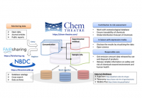 Outline of ChemTHEATRE