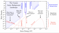 axion