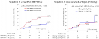 Hepatitis B virus RNA (HBV RNS) predicts hepatocellular carcinoma (HCC) despite viral suppression. Serum HBV RNA levels at viral suppression predict HCC development in nucleos(t)ide analogue-treated patients with chronic hepatitis B, outperforming HBV core-related antigen (HBcrAg) alone. (Adapted from Kumada et al., Alimentary Pharmacology & Therapeutics, December 2, 2025) 