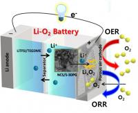 The cathode is designed to facilitate the uptake and release of oxygen, processes that are needed for discharging and charging a lithium-air battery.