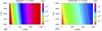 Ratio of dislocation glide versus climb velocities in wadsleyite and ringwoodite.