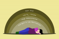 A tired woman laying under poor diet
