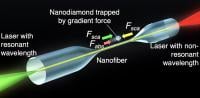 The optical forces acting on a moving nanodiamond