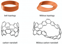 Belt topology compared with Möbius topology (top), and the structures of carbon nanobelts with these topologies (bottom; Yasutomo Segawa, et al. Nature Synthesis. May 19, 2022).