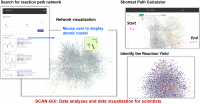 Searching Chemical Action and Network (SCAN) has a graphical user interface (GUI) that can be used for data analyses and data visualization (Images: Keisuke Takahashi).