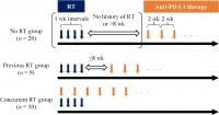 The 39 dogs in the study were divided into three groups based on treatment strategies (Tatsuya Deguchi, Naoya Maekawa, et al. Cancers. June 1, 2023).