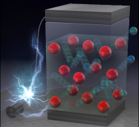 Lithium-superrich iron oxides for cost-effective, high-capacity, and cyclable cathodes. (Illustration: Science Graphics. Co., Ltd. with modification)