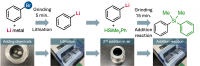 A schematic diagram of the generalized procedure for using a ball mill to perform organolithium reactions (Photo: WPI-ICReDD).