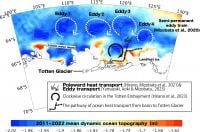 Figure 1: Ocean heat transport pathways to Totten Glacier revealed so far by this research group. Background color is the mean dynamic ocean topography for the period 2011-2022. A deep ocean basin is extending north of the 1000 m depth contour line. In-situ observations have confirmed the existence of stationary oceanic eddy trains (eddies ①  to ④) in the basin area and the existence of clockwise circulation on the continental shelf. (Kohei Mizobata)