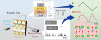 Schematic diagram of the sub-microsecond time-resolved X-ray absorption spectroscopy 
