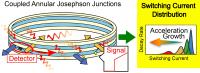 Schematic illustration of the proposed Unruh detector