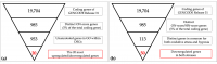 Schematic view of identification of responsive genes in meta-analysis