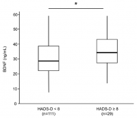 Serum BDNF levels in asthma patients with and without depressive symptoms