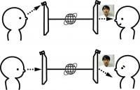 Skewed gaze has negative impact on evaluation 
