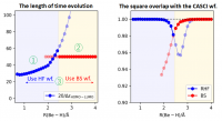 The results of numerical simulations of ASP for the molecular structure in which two Be–H bonds of BeH2 molecule are simultaneously elongated.