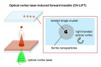 What new laser printing technique can accomplish