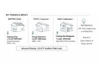 energy-saving housing