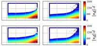 Fluid simulation comparison