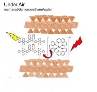 Construction of an Up-conversion of a photon energy system in the presence of colloidally dispersed synthetic saponite.