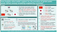 Graphical abstract of the paper 