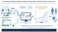 Figure1. Study overview: Visualizing associations between health checkup data and healthcare costs 3–4 years later