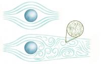 Schematics of wake behind a sphere moving from right to left in quantum liquid He-II