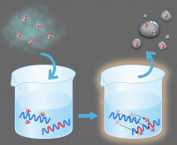  Harvesting water from vapor